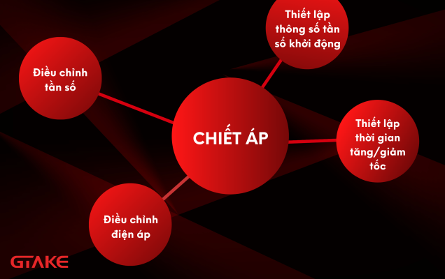 Chức năng chính của chiết áp trong biến tần