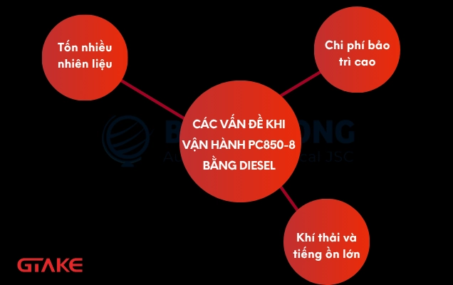 Vì sao nên hoán cải máy xúc Komatsu PC850-8 sang điện?