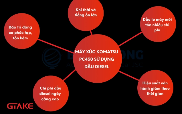 Hạn chế máy xúc Komatsu PC450