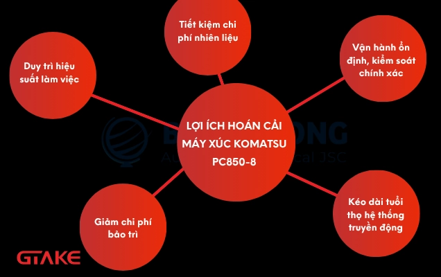 Lợi ích sau khi hoán cải máy xúc Komatsu PC850-8