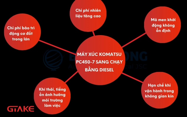 Nững hạn chế trước khi hoán cải máy xúc Komatsu PC450-7