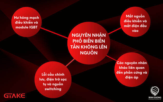 Nguyên nhân biến tần không lên nguồn